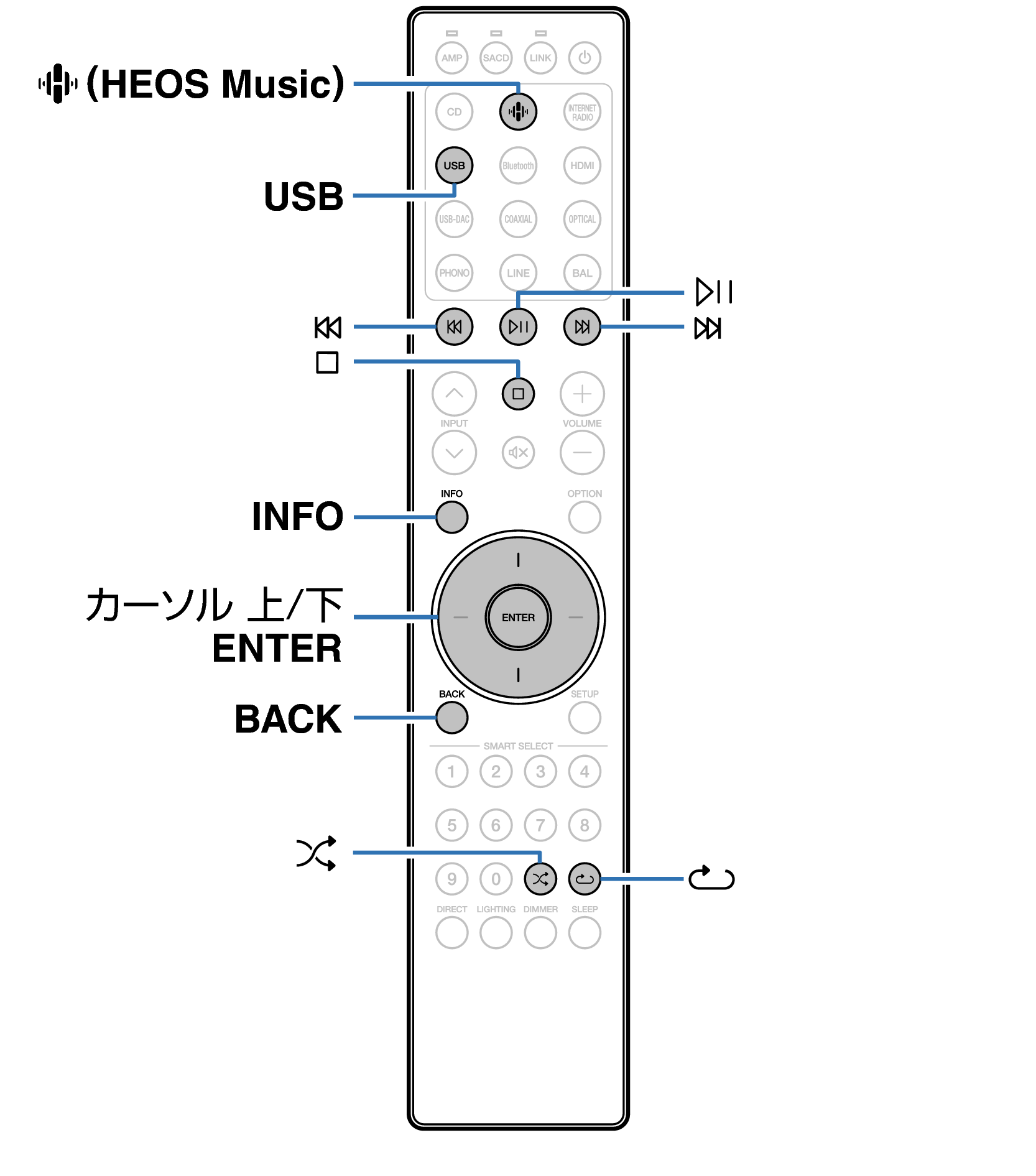 Ope USB LINK RC004PMND